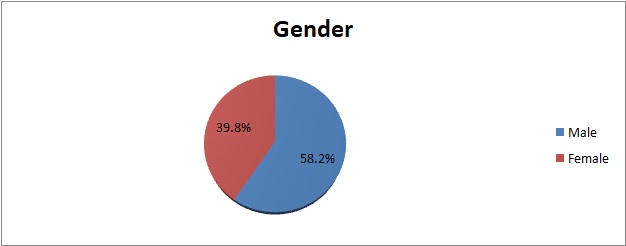 Figure_1_Gender_of_Administrators1.jpg